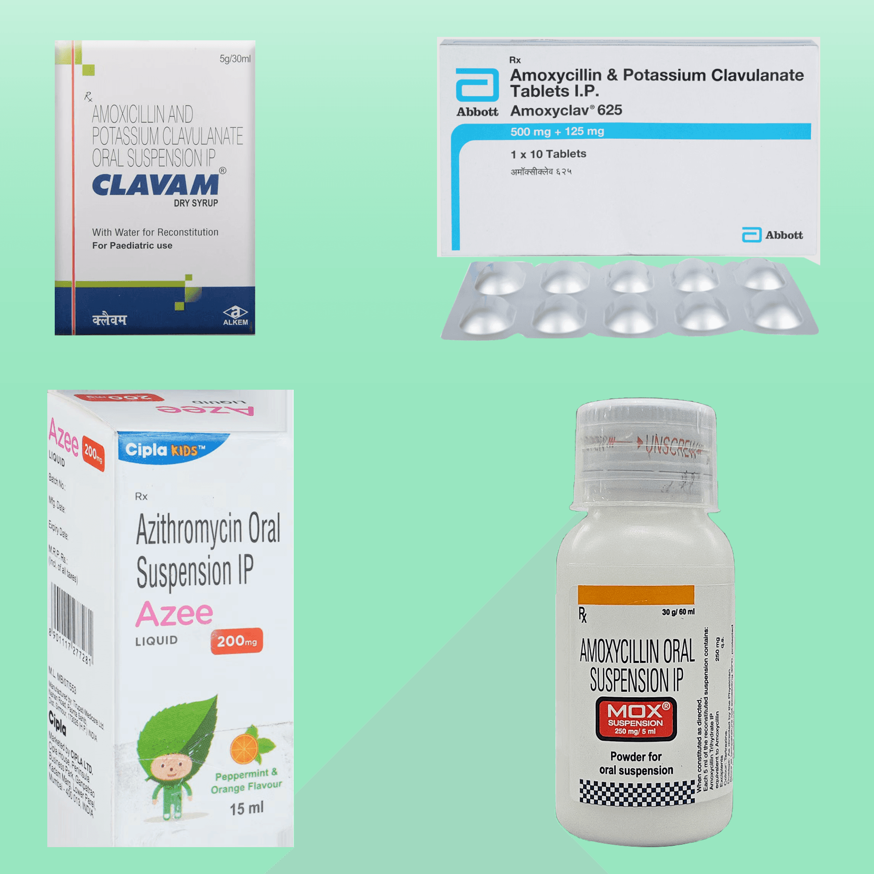 Antibiotics medication