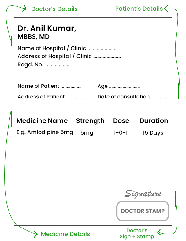 Valid Prescription Guide
